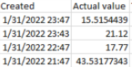 The value -28.02 is  returned when the Lag Change (Hours) Math Value  is set to two, where 15.5154439 - 43.53177343 = -28.02.